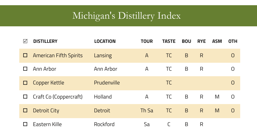 Michigan Distillery Table